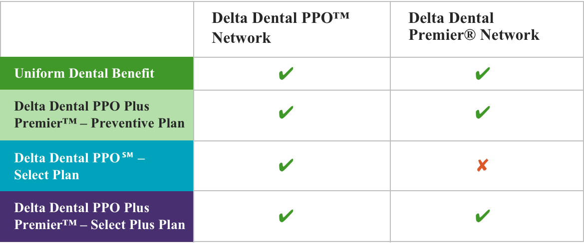 Delta Dental Insurance Plans : What S Up With Delta Dental Insurance ...